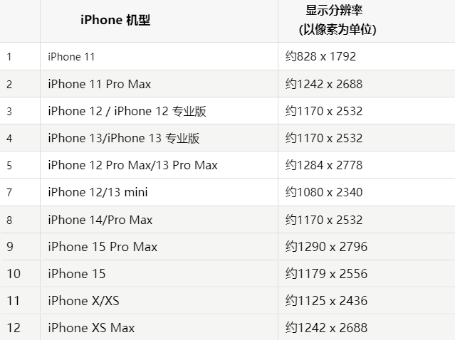 苹望花果维修分享iPhone主屏幕壁纸显得模糊怎么办