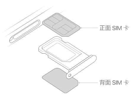 望花苹果15维修分享iPhone15出现'无SIM卡'怎么办 