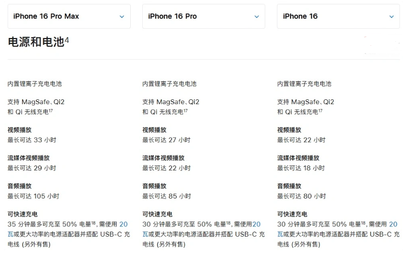 望花苹果手机维修分享 iPhone 16 目前实测充电峰值功率不超过 39W 